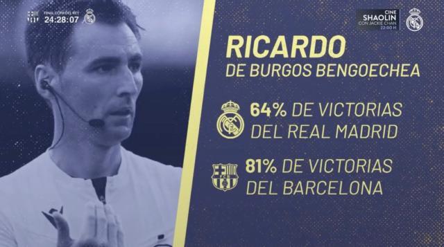 九游-皇马辟谣“退赛”，国王杯决赛前先和裁判开战！